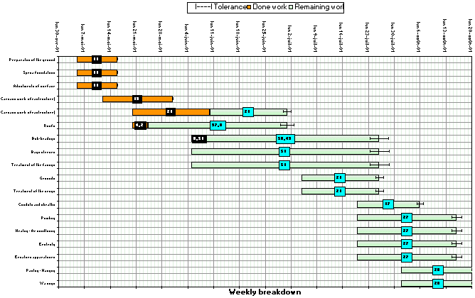 excel gantt chart template picture car pictures Car Pictures