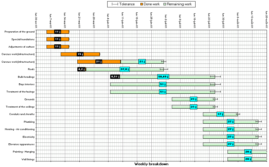 Gantt Chart Excel