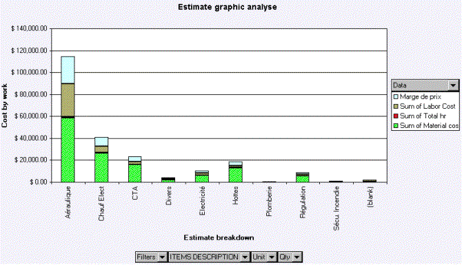 Statistics, Works filtering, Currencies conversion, Construction Cost analysis