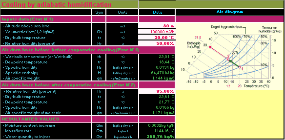 Psychrometric calculation program on the humid air on Excel