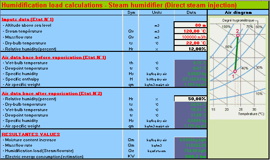 psychrometric, dry, temperature, wet, dew, relative, humidity, specific, moisture, air, enthalpy