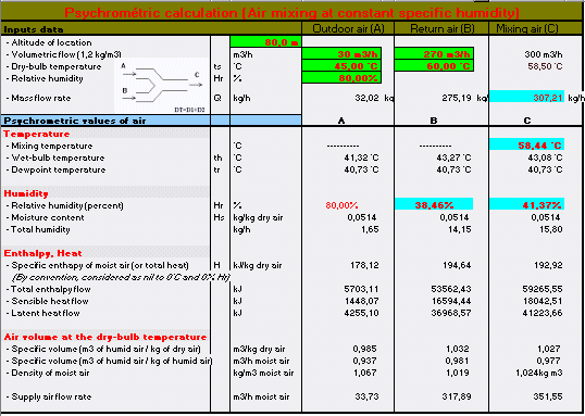 vapor, pressure, saturating, adiabatic, saturation, Misting, Evaporative, Cooling, Nozzles, Fogging