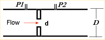 Orifice plate calculation for gas pipes