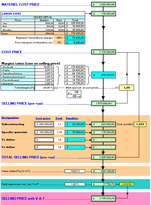 Quotation, Estimate, estimates, costing, cost, margin, appraisal, price, excel