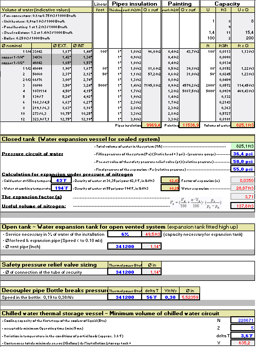 Thermal Expansion Tank Sizing Formula