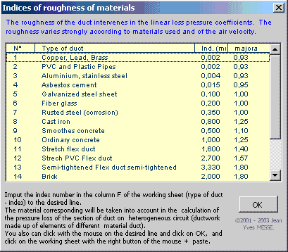 K-factor, local, resistance, oblong, equivalent, diameter, surface, roughness, factor