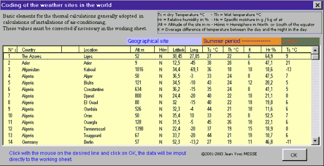 Misting, Evaporative, cooling, fogging, nozzles, temperature, humidity, moiture, dew, excel, calculation