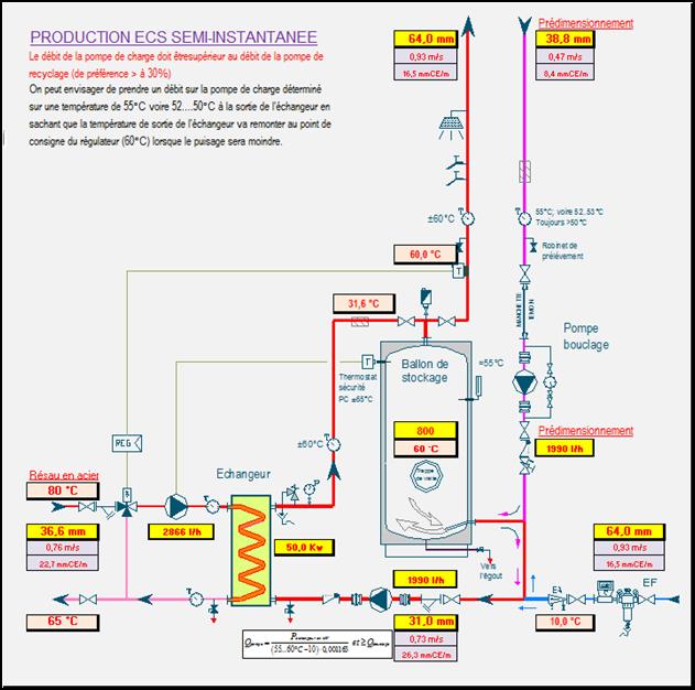 Accumulateur gaz : une alternative haut rendement pour l'ECS en