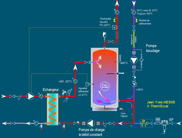 ecs semi instantane debit pompe de charge bouclage