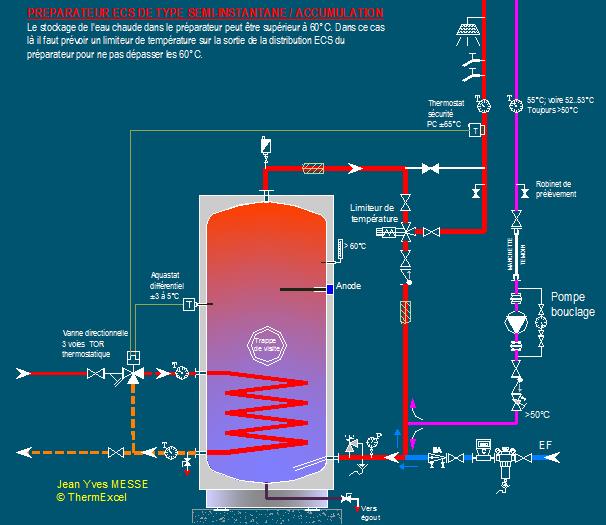 schema hydraulique preparateur ecs