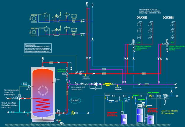 schema installation sanitaire  preparateur ecs