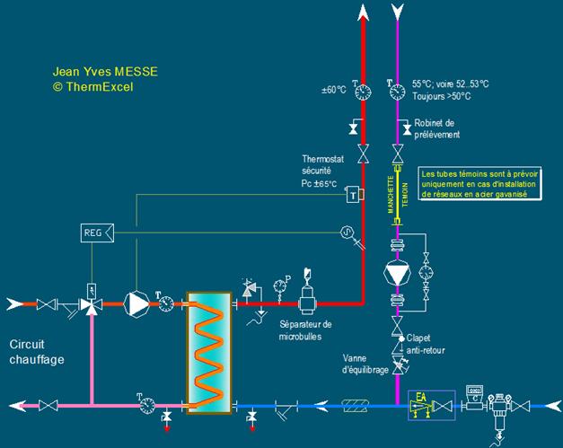 schema production ecs instantane separateur microbulle