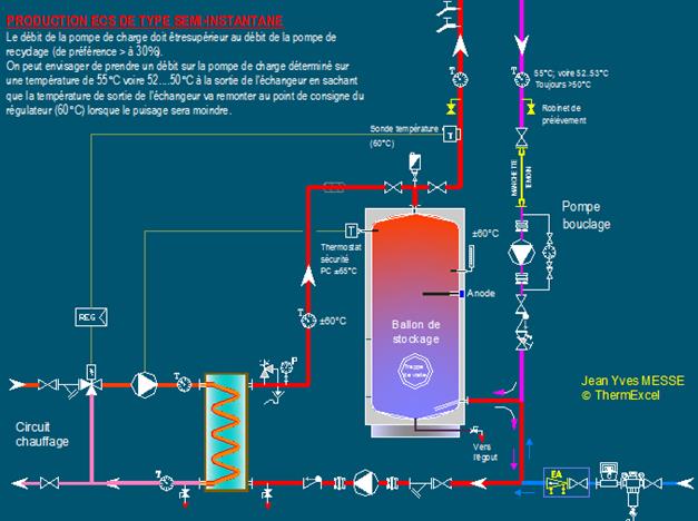 schema production ecs semi instantane echangeur eua chaude sanitaire