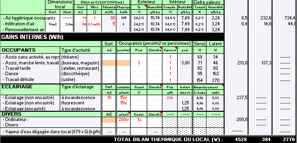 Gains internes, éclairage,occupants,air neuf hygiénique,ordinateurs,fluorescent
