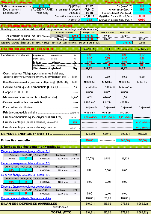 Bilan d'exploitation chauffage, dépenses énergétiques