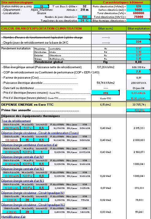 Bilan d'exploitation climatisation, dépenses énergétiques