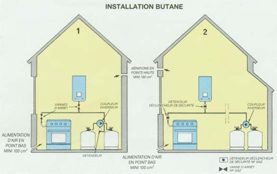 Distribution gaz butane, détendeur, chaudière