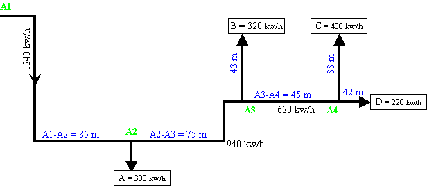 Calcul réseau gaz combustible