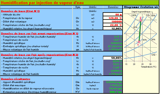 calcul humidificateur à vapeur, vaporisation, humidification