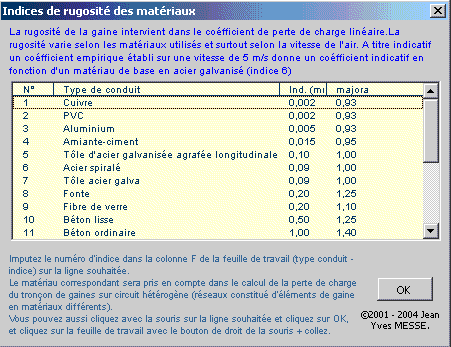 indices de rugosité, indice, conduit, ventilation, air