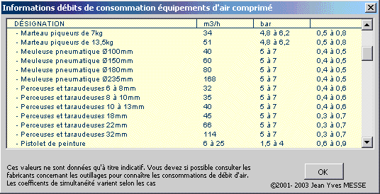 Canalisation air comprimé