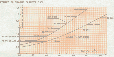 Clapet coupe-feu, coupe feu, volet, volets