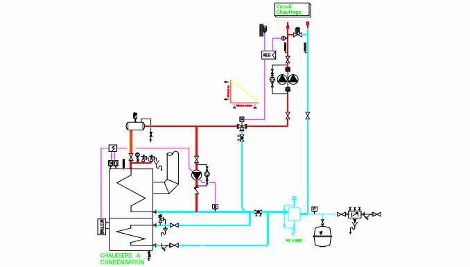 chaudière, chaudières, condensation,  basse, température, haut, rendement