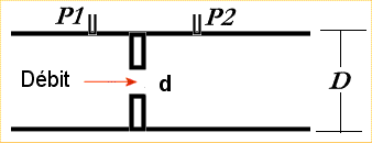 Programmes de calcul de diaphragme sur les réseaux hydraulique selon la norme NFX10 - 101 sur excel