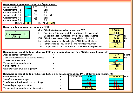 calcul eau chaude sanitaire logement, logements