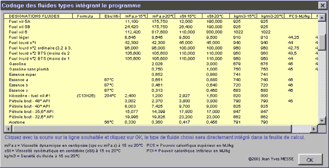 Perte de charge, fluides, huiles, fuel, gazole, essence, pétrole, éthanol, méthanol, diezel, sucre, fréon