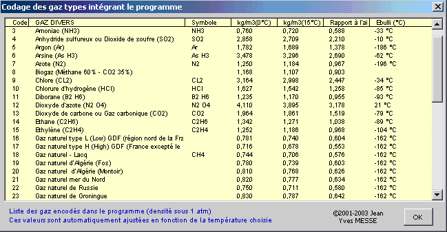 air, comprimé, GPL, acéthylène, gaz, naturel, butane, propane, azote, amoniac, oxygène, hydrogène, méthane, biogaz, éthane, dioxyde, carbone, argon, nitrogène