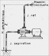 Hauteur manométrique, charge, pression, résiduelle, hauteur manométrique, HMT