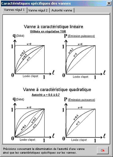 Régulation de temperature, vapeur, kv, surchauffee