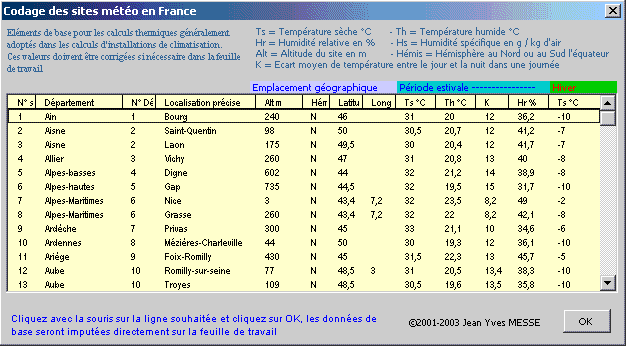 Sites météo, météorologiques, température, humidité, altitude, hémisphère, sèche, relative