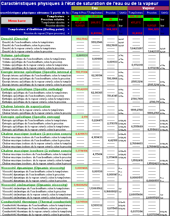 calcul, calculs, équation, équations, caractéristique, caractéristiques, physique, physiques, vapeur, eau, saturée