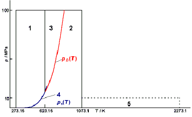 calcul des propriétés de l'eau et de la vapeur