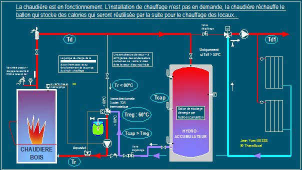 http://www.thermexcel.com/french/image14/Schema%20stockage%20energie%20ballon%20chauffage%20bois.PNG