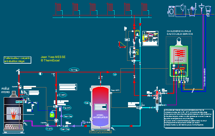 http://www.thermexcel.com/french/image14/Schemas%20chauffage%20bois%20Couplage%20hydraulique%20poele%20hydro%20chaudiere%20gaz%20double%20services.PNG