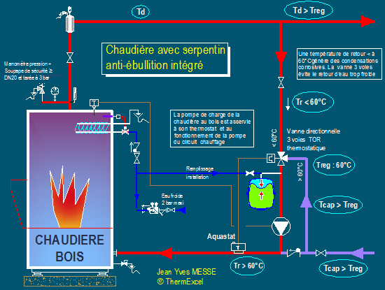 http://www.thermexcel.com/french/image14/chaudiere%20avec%20serpentin%20anti-ebullition%20integre.png