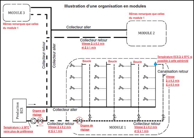 synoptique_module_bouclage_ecs