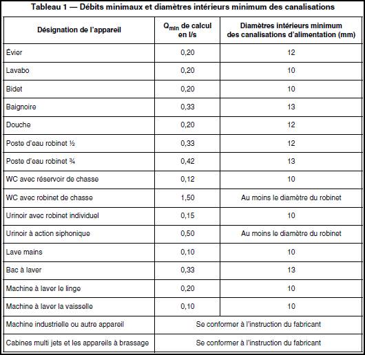 debits et diametres minimaux canalisation plomberie