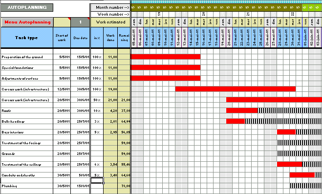 Construction Schedule Bar Chart Template