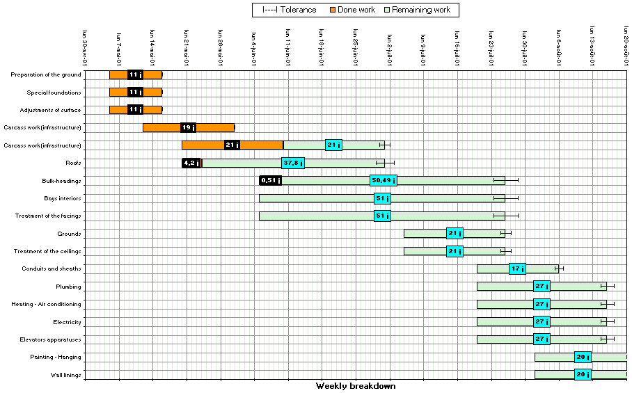 Excel Pipe Schedule Chart