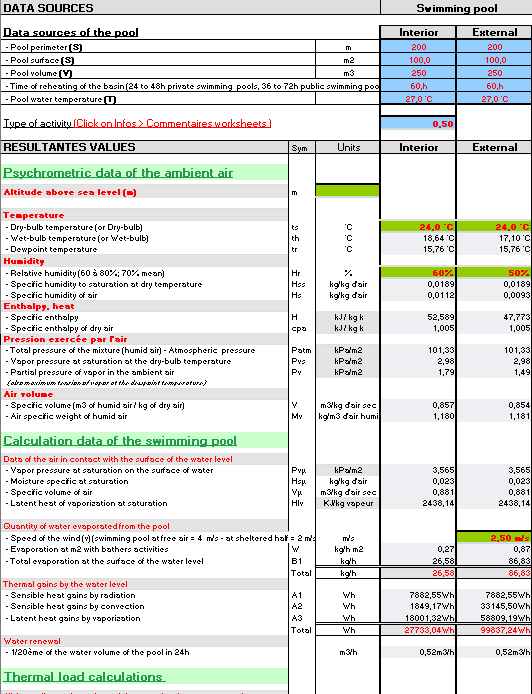 Pool Evaporation Chart