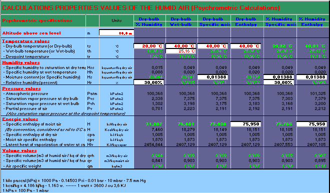 Evaporative Cooler Sizing Chart