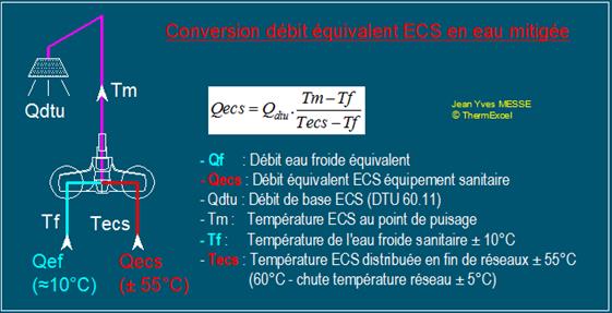 conversion debit melange eau plomberie