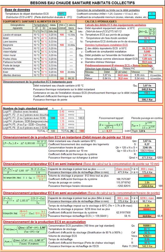 Estimer le coût des pertes d'un ballon ECS ou de stockage ! 