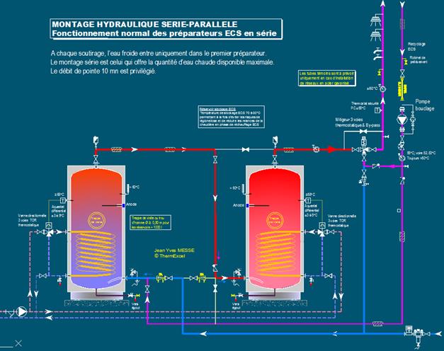 installation  hydraulique prepateur ecs montage serie parallele