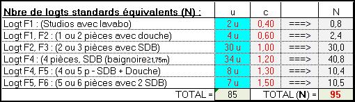 logements standard equivalent ecs eau chaude sanitaire