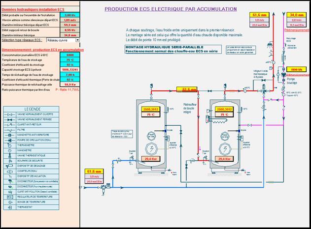 Améliorer la production d'eau chaude sanitaire - Energie Plus Le Site